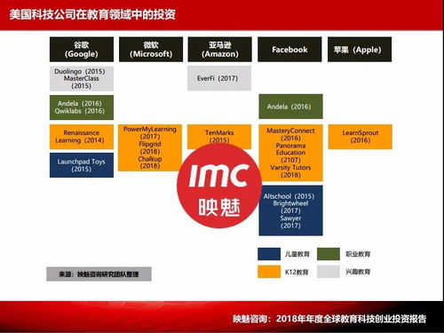 科技公司進(jìn)軍教育 技術(shù)交流的深層動(dòng)因