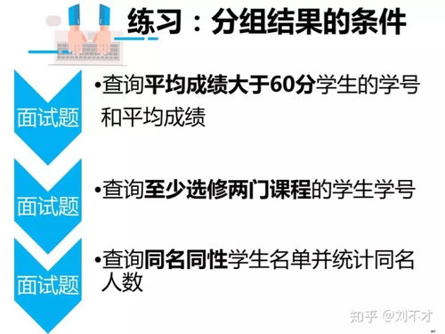 SQL 查詢每科成績(jī)的最高分 匯總分析