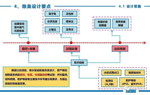 技術交流 連接、協作與創新的橋梁