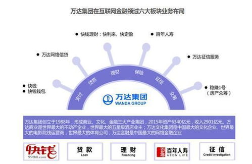 互聯(lián)網(wǎng)巨頭逐鹿金融藍(lán)海 國(guó)內(nèi)頭部企業(yè)布局互聯(lián)網(wǎng)金融的戰(zhàn)略邏輯