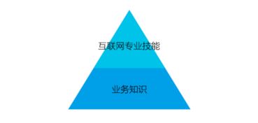 互聯(lián)共生，金融為民——互聯(lián)網(wǎng)金融產(chǎn)品的核心設(shè)計思考
