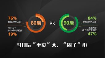 《平安金融?零壹研究院 互聯(lián)網(wǎng)金融消費白皮書》深度解讀